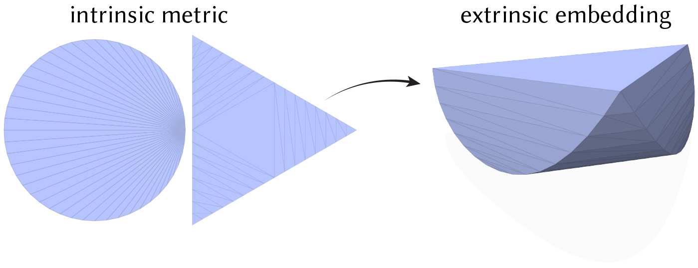 A circle and a triangle glued together to form a convex polyhedron