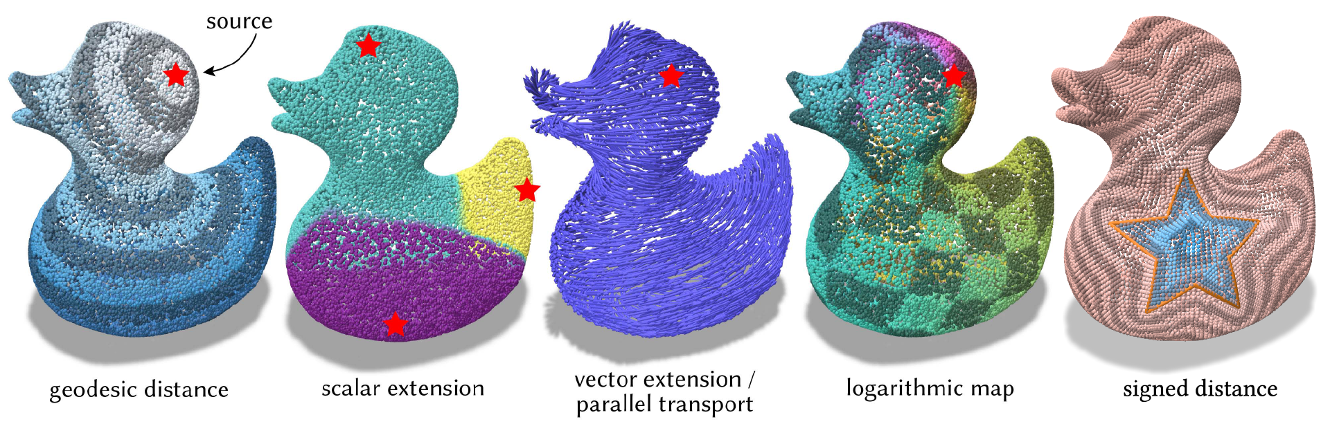 point cloud heat solve results